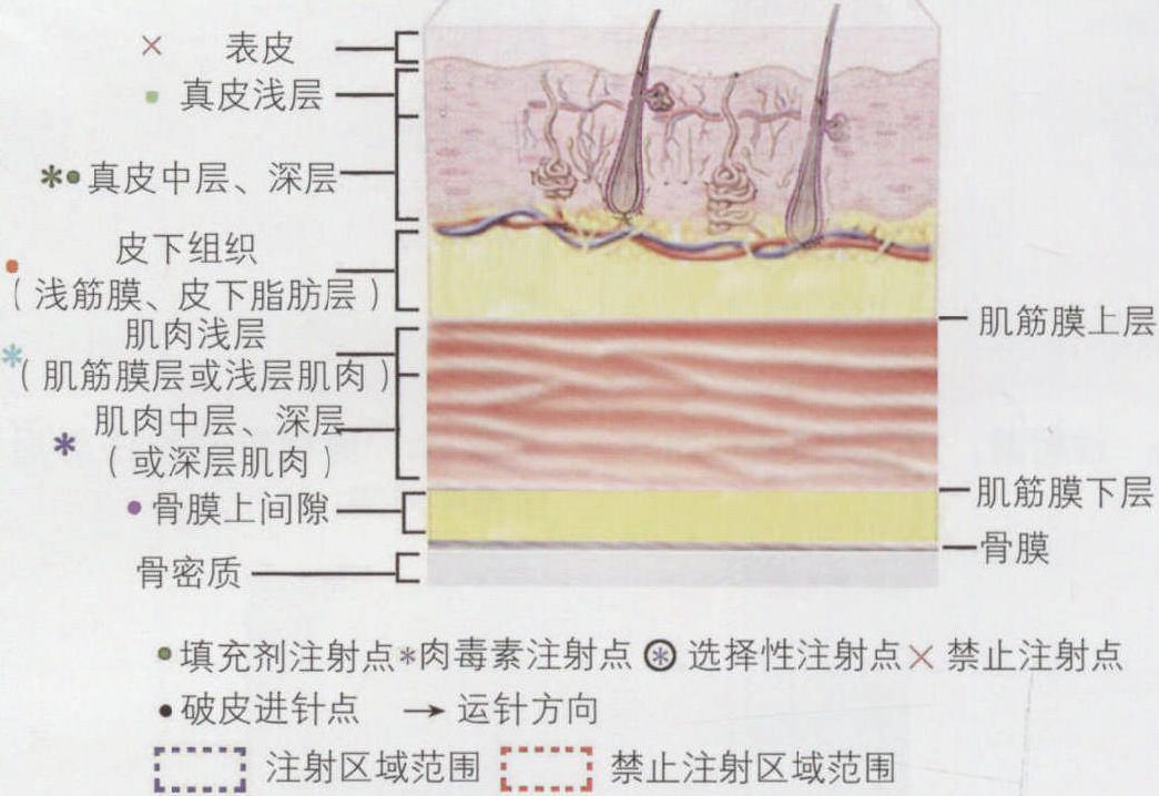 睜眼費力